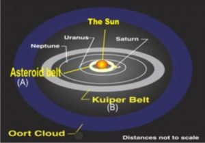 all-3-belts-with-sun-in-the-center