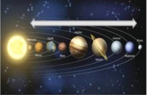 all-planets-and-systems-governed-by-the-sun