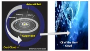 oort-cloud-where-it-reigns-as-water
