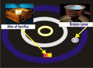 outer-court-vessel-location